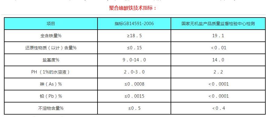聚合氯化鋁|水處理藥劑廠家技術指標圖 聚合氯化鋁|水處理藥劑廠家技術指標圖