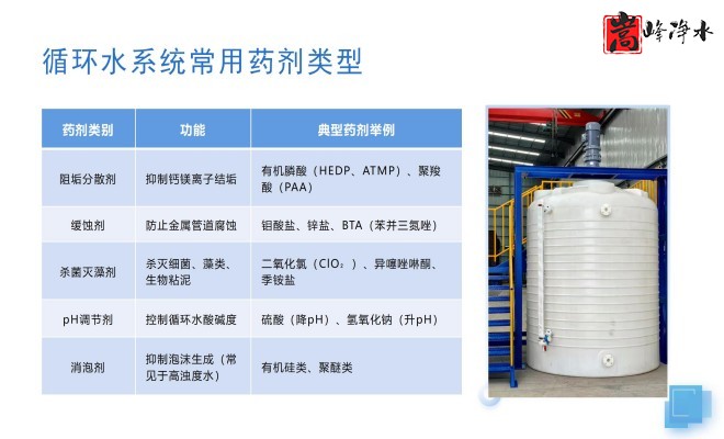 ˮˎ__PAC_PAM_ѭh(hun)ˮ̎_ˎbÏSϵy(tng)ƈD